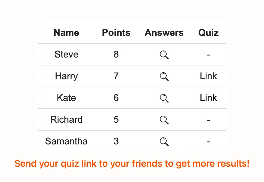Your quiz results.