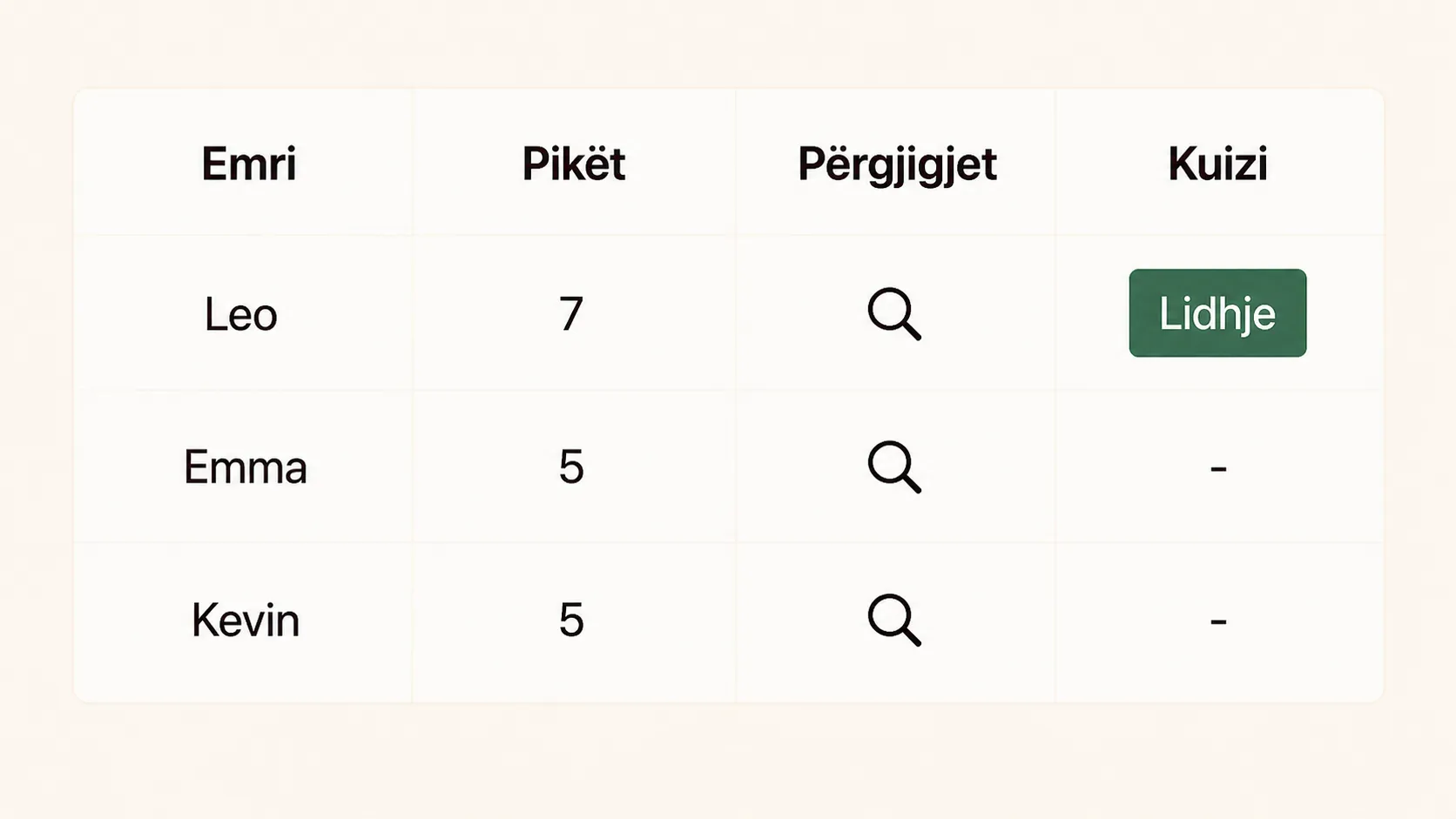 Rezultatet e kuizit tuaj.