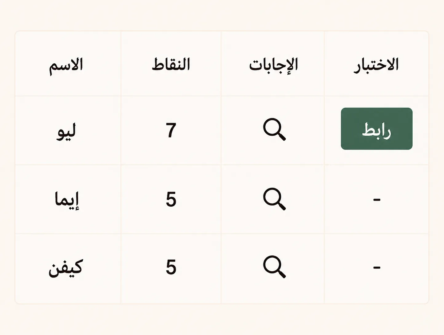 نتائج اختبارك.