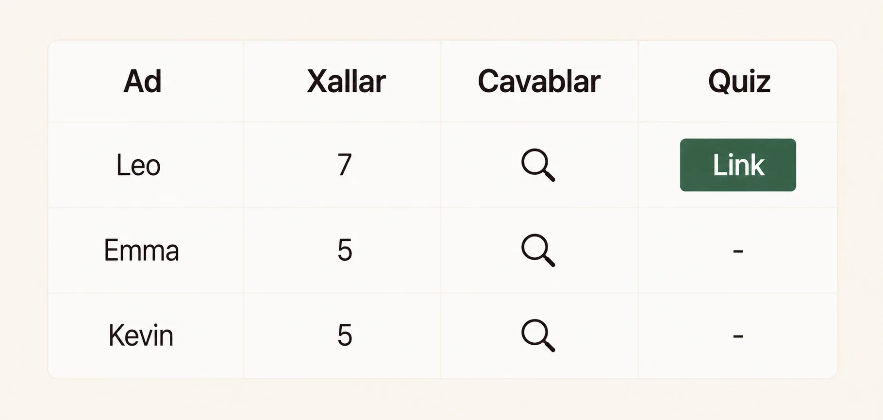 Sizin test nəticələriniz.
