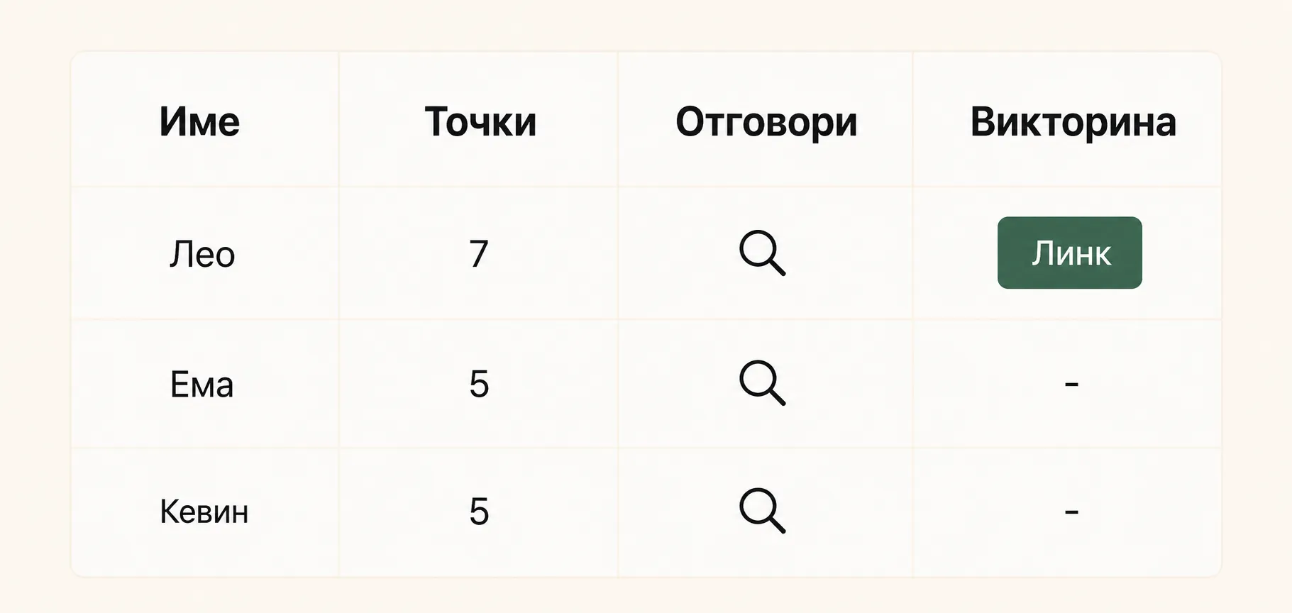   Вашите резултати от теста.  