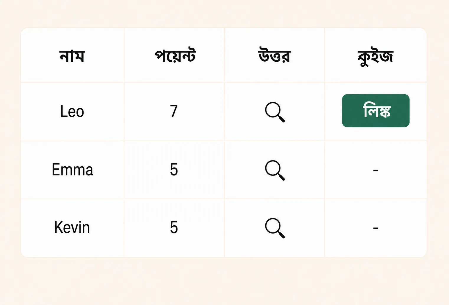আপনার কুইজের ফলাফল।