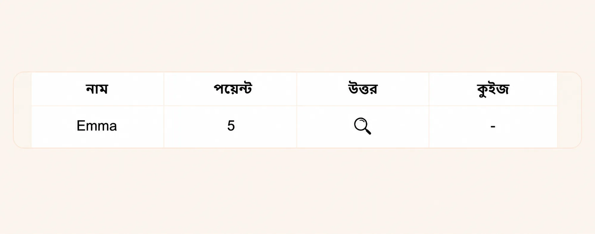 বিস্তারিত কুইজ ফলাফল।