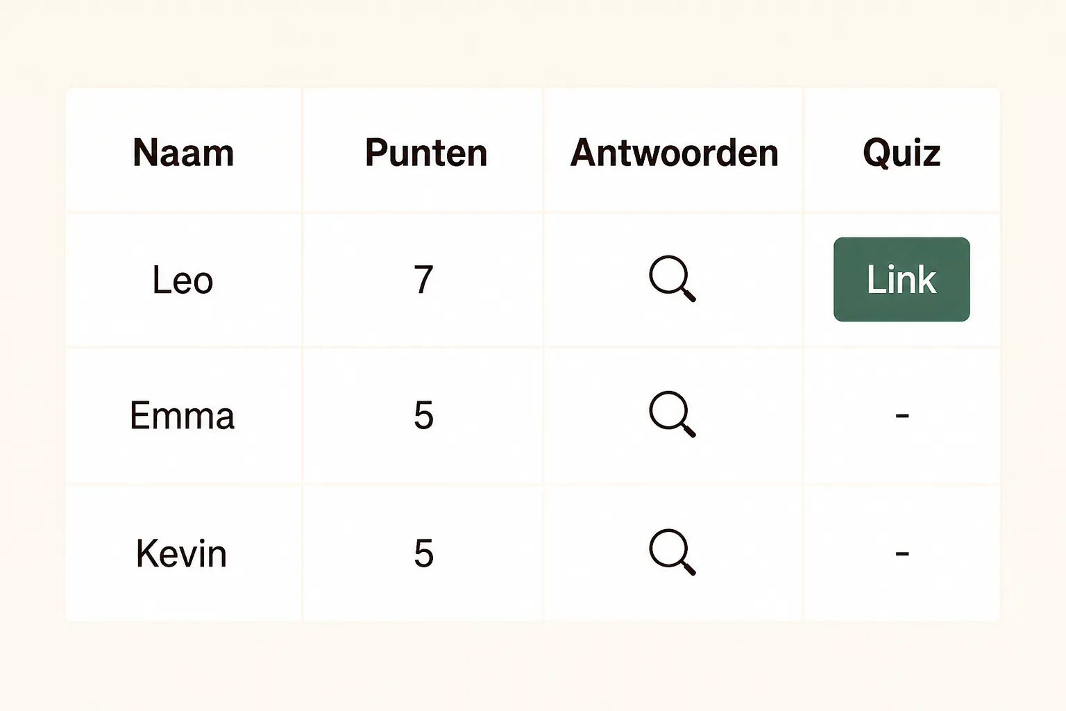 Je quizresultaten.
