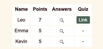 Your quiz results.