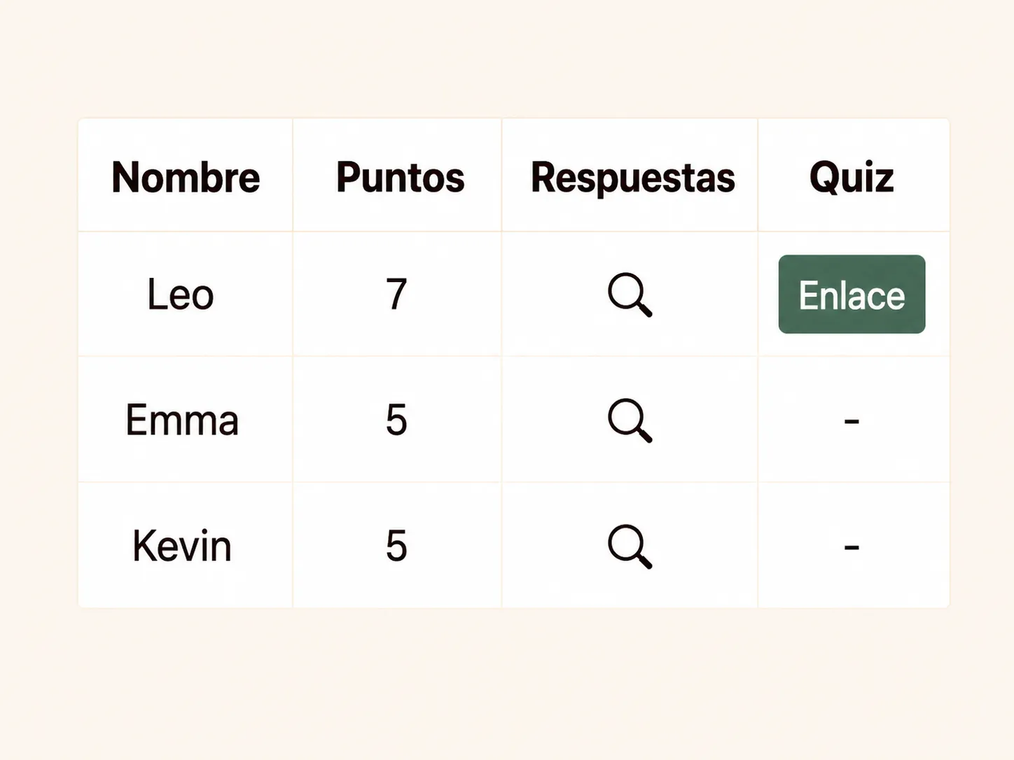 Tus resultados del cuestionario.