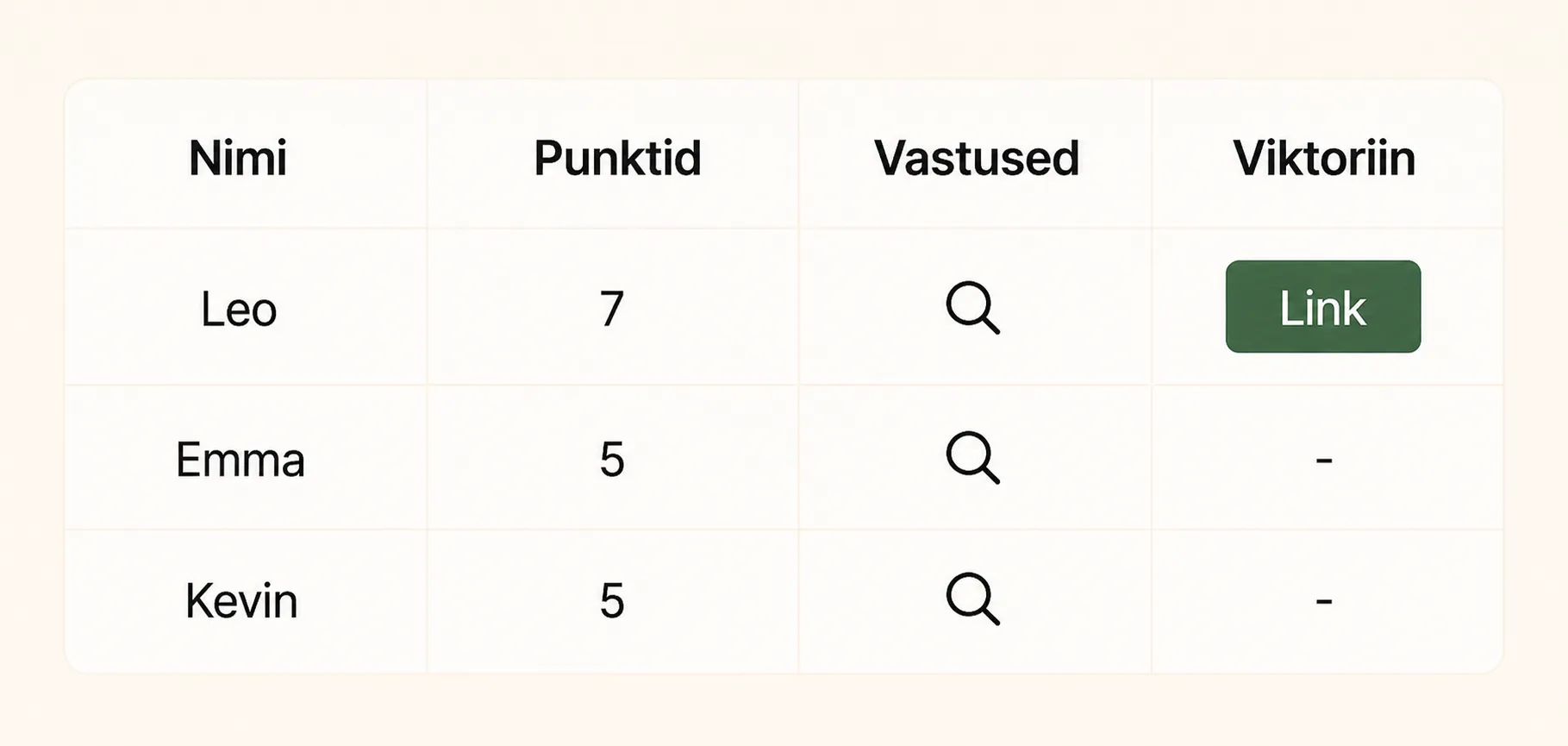 Sinu viktoriini tulemused.