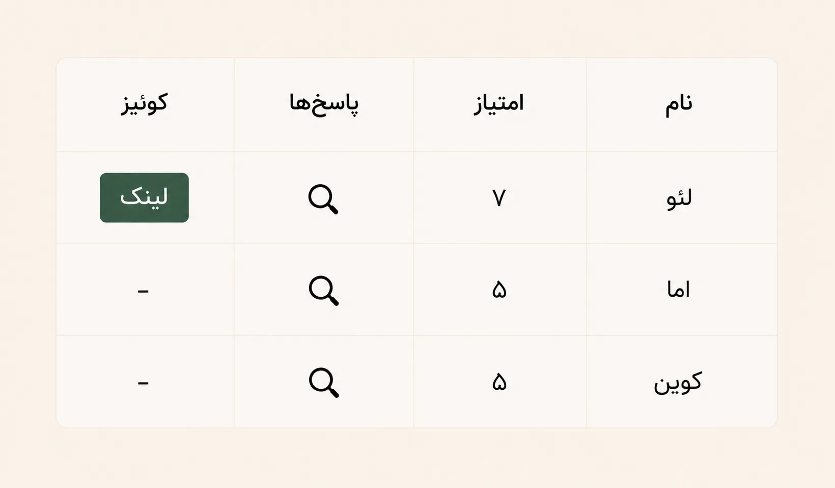 نتایج آزمون شما.