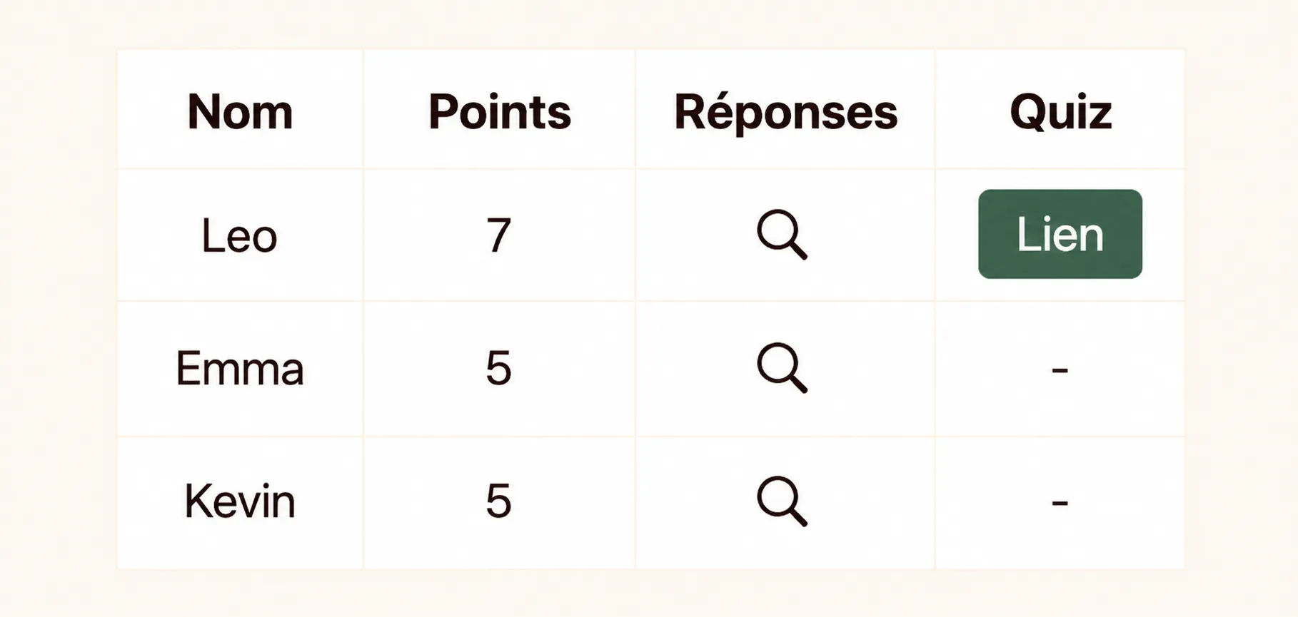 Vos résultats de quiz.