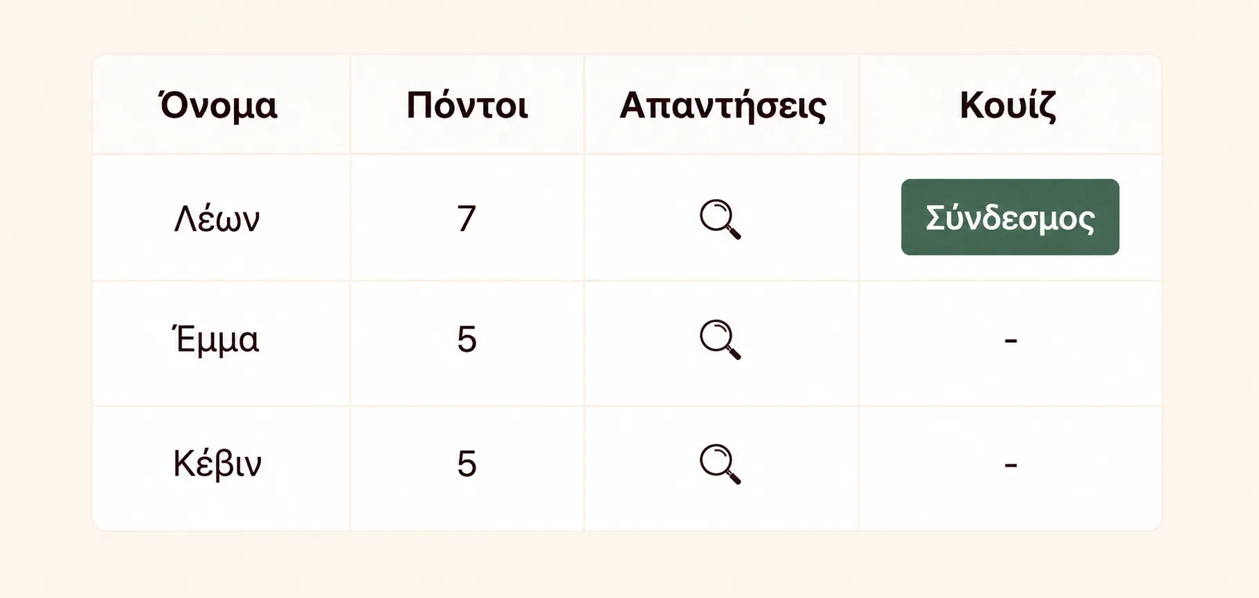 Τα αποτελέσματα του κουίζ σας.