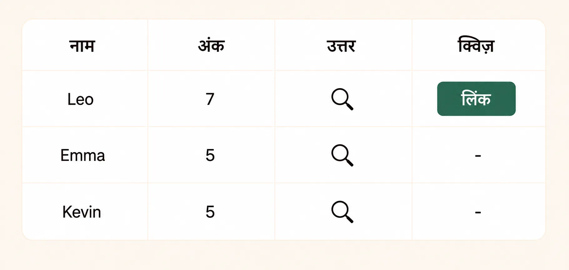 आपके क्विज़ परिणाम।