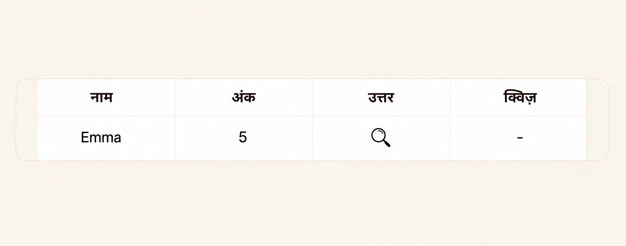 विस्तृत क्विज़ परिणाम।