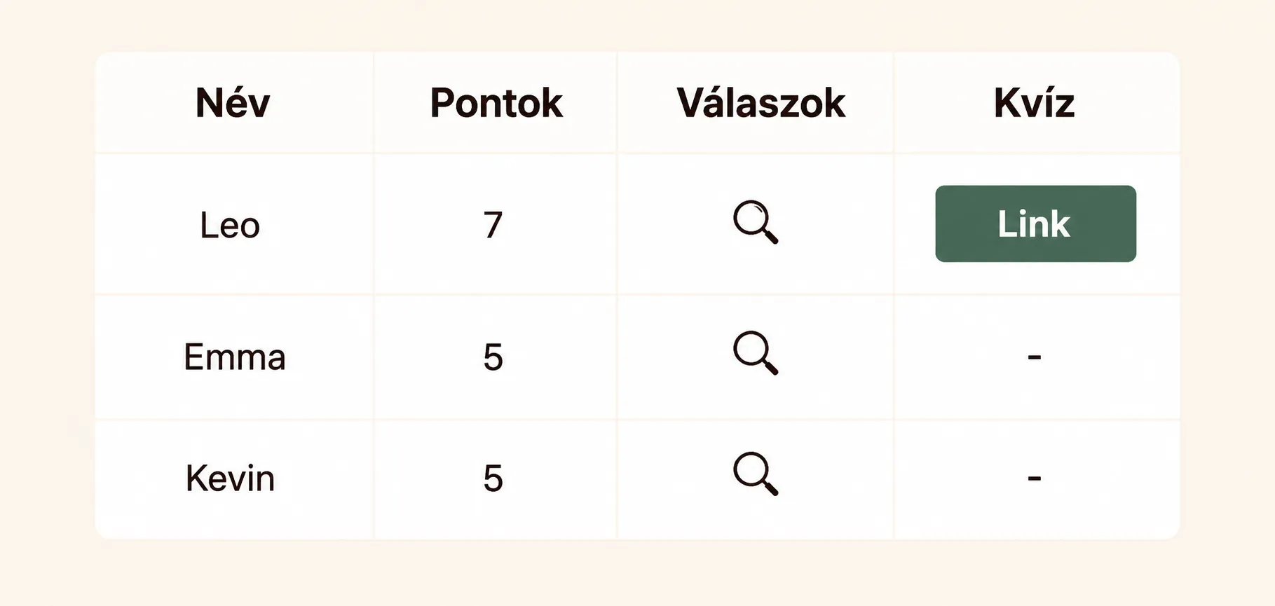 A te kvíz eredményeid.