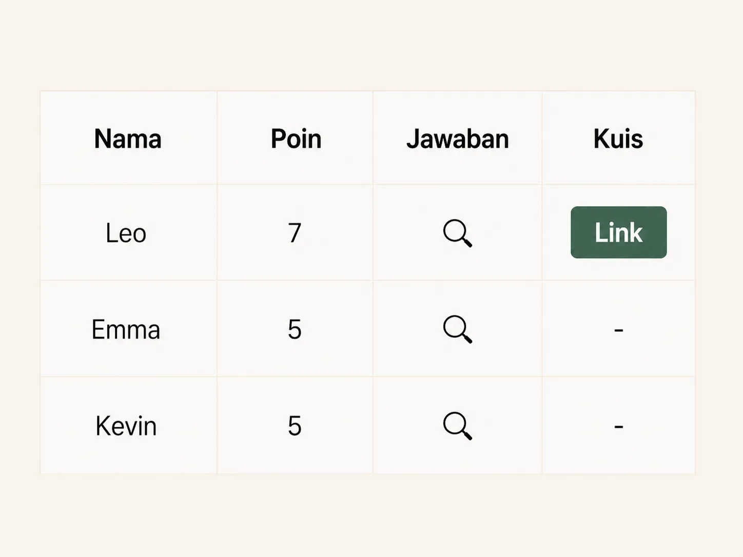 Hasil kuismu.