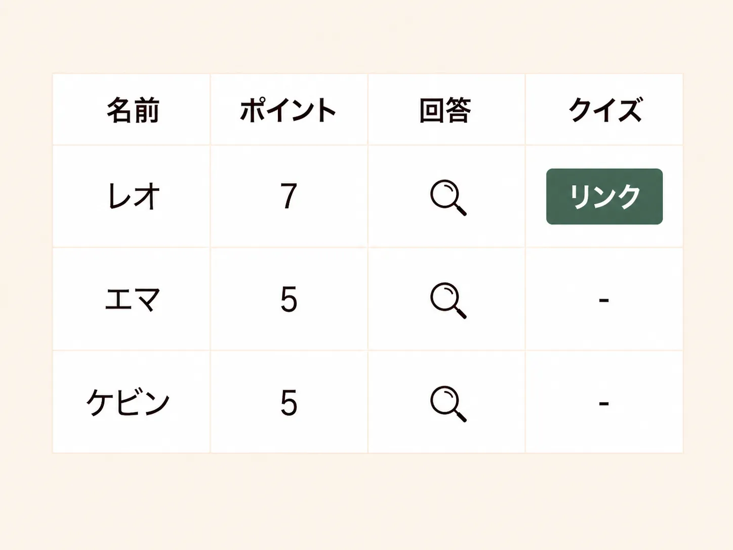 あなたのクイズ結果。