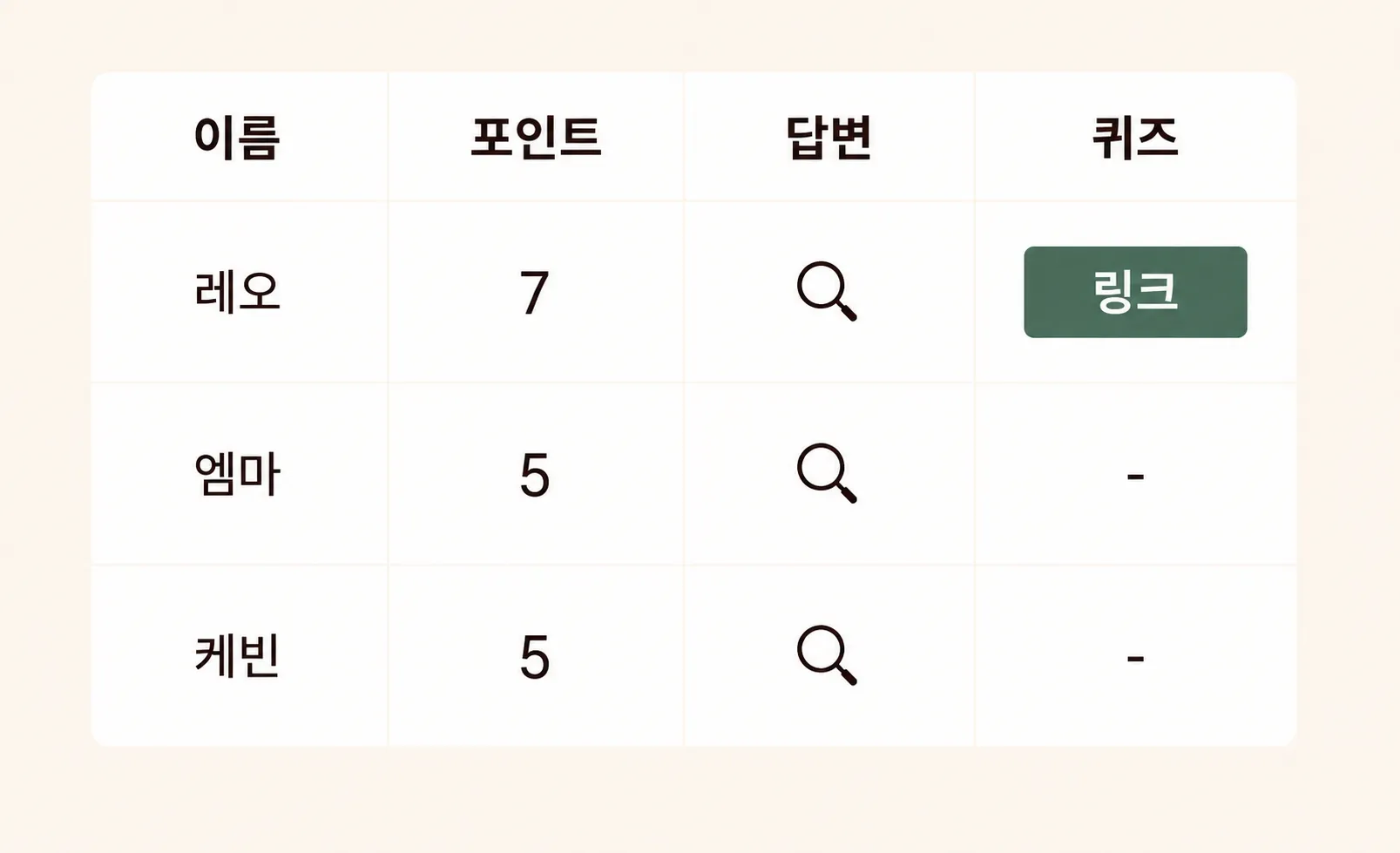   당신의 퀴즈 결과.  