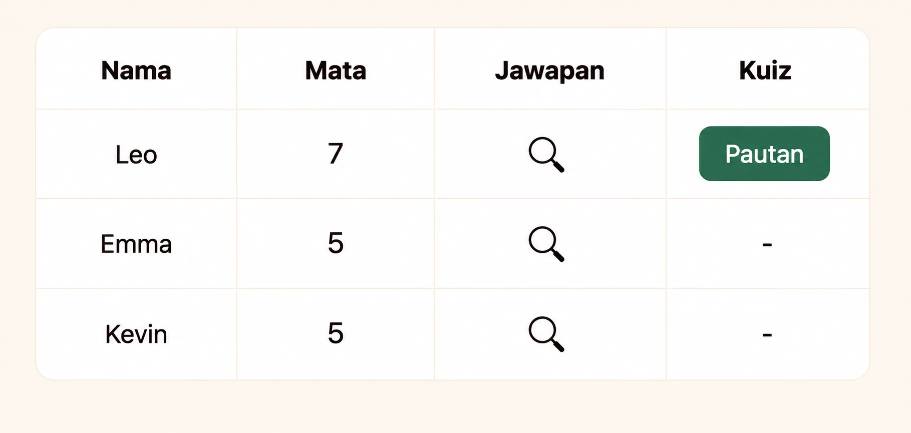 Keputusan kuis anda.