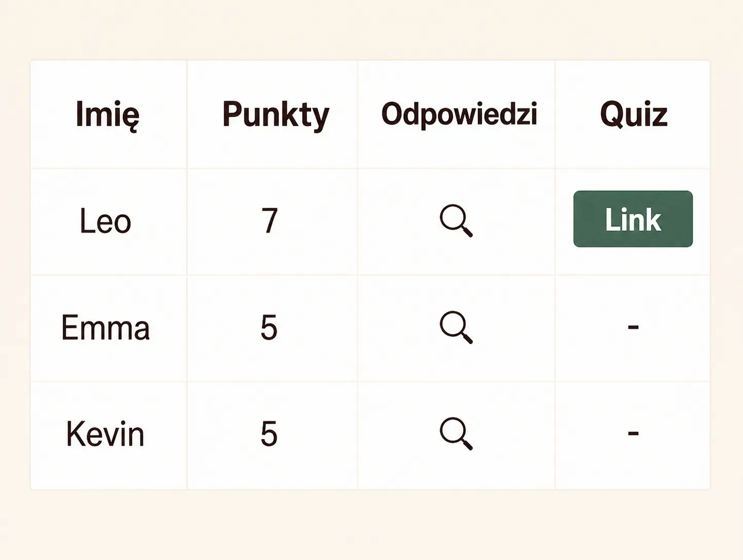 Twoje wyniki quizu.