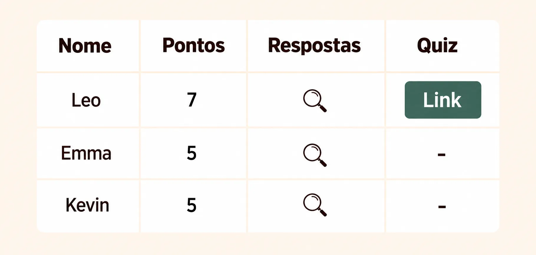 Seus resultados do quiz.