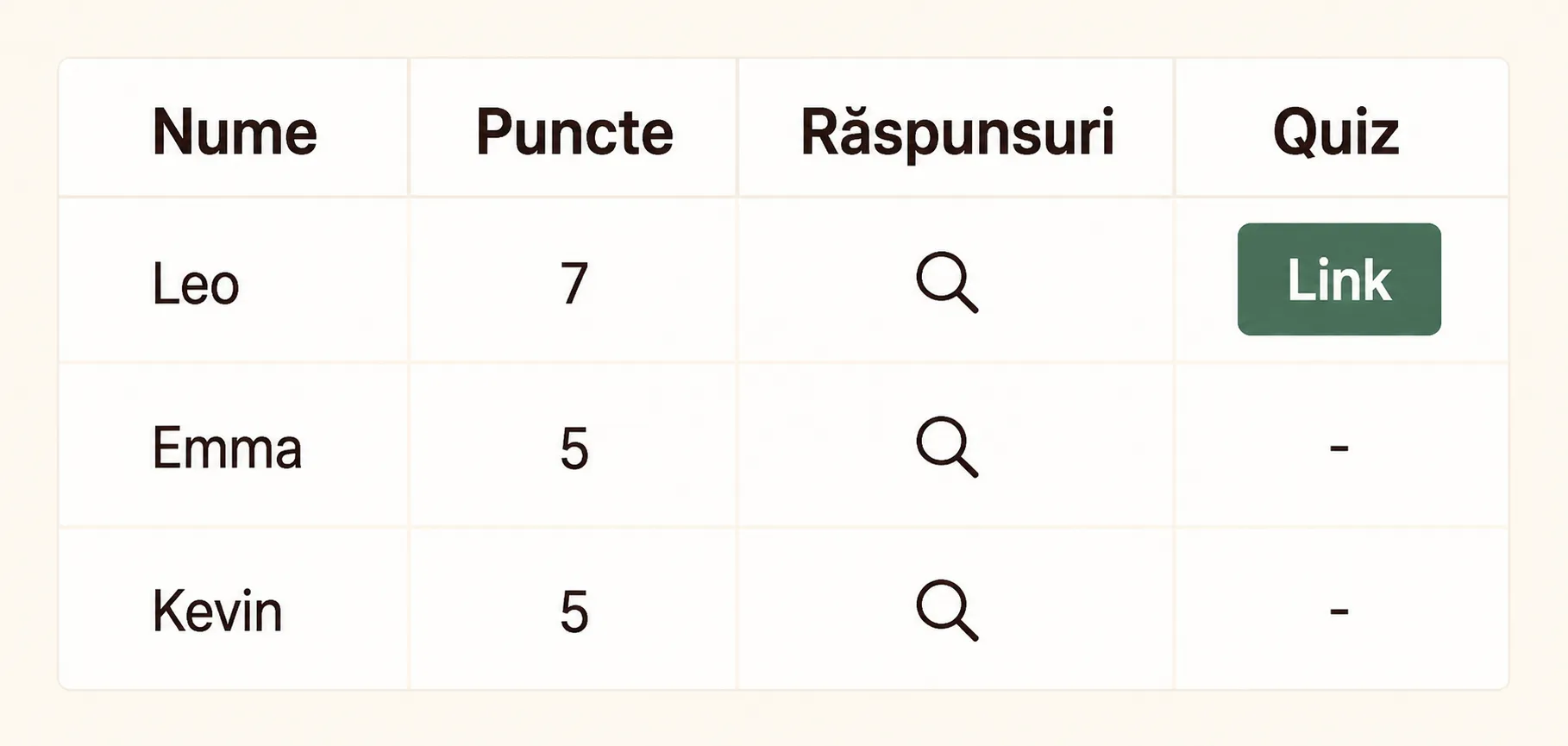 Rezultatele chestionarului tău.