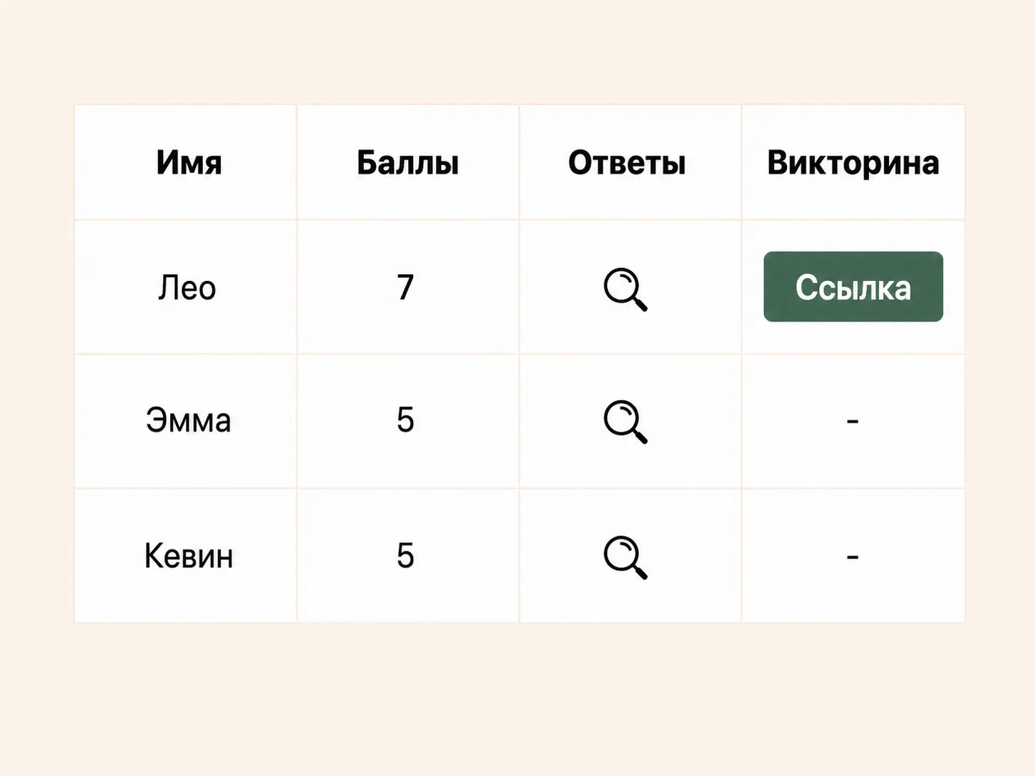   Ваши результаты викторины.  