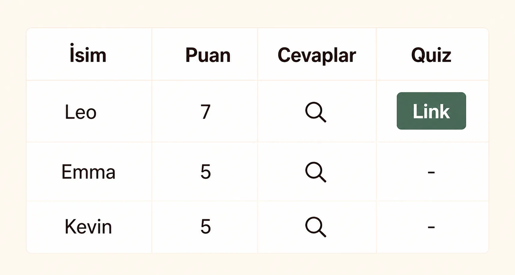   Quiz sonuçlarınız.  