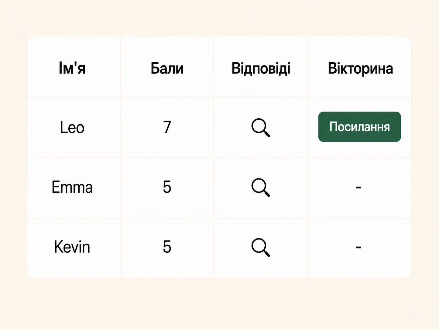 Ваші результати тесту.