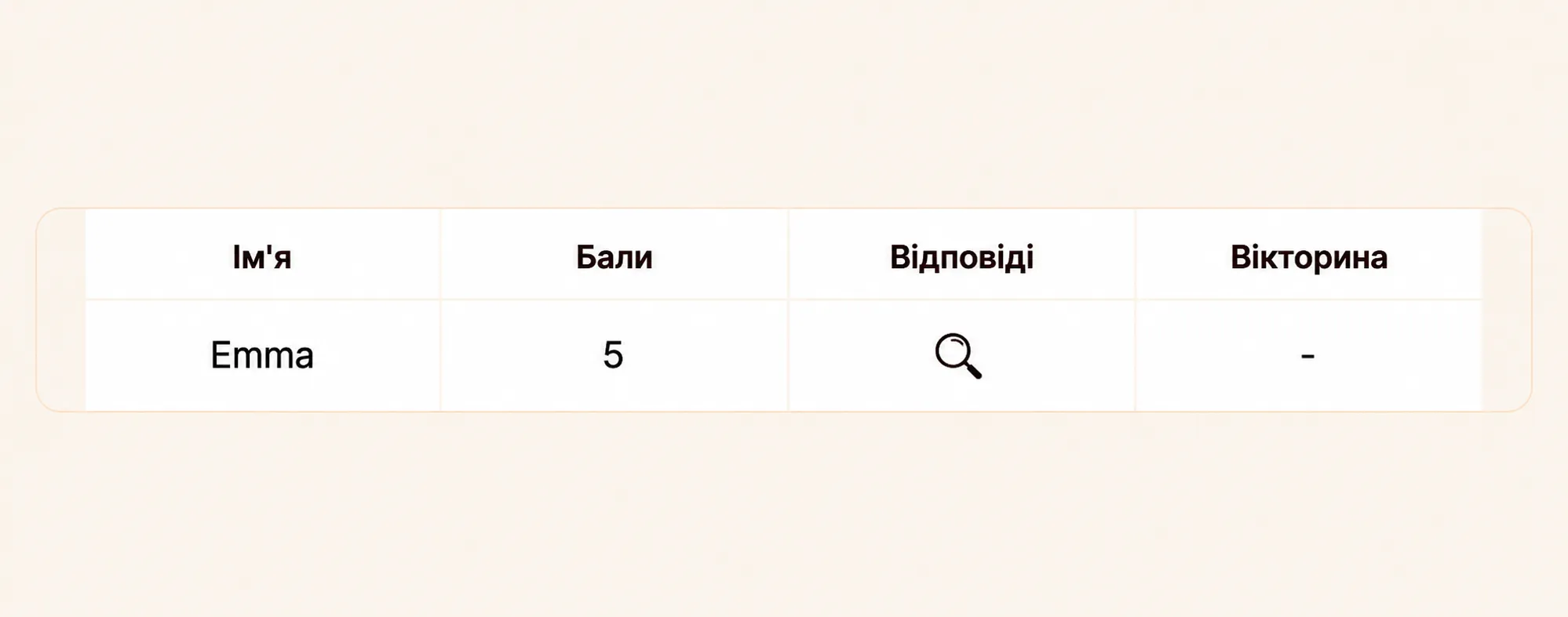 Детальні результати тесту.