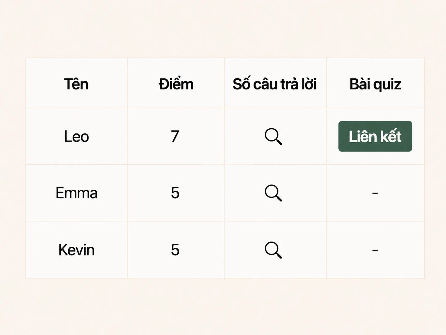 Kết quả bài kiểm tra của bạn.